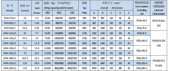 岳陽起重電磁鐵銷售,電纜卷筒生產,岳陽通力電磁設備有限公司