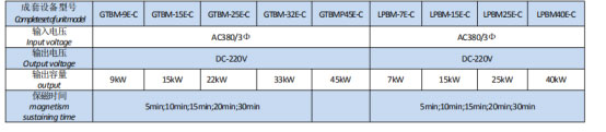 岳陽起重電磁鐵銷售,電纜卷筒生產,岳陽通力電磁設備有限公司